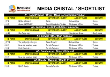 MEDIA CRISTAL / SHORTLIST A1. Food Product / Drink / Mass Consumption Product ID FORM CAMPAIGN NAME