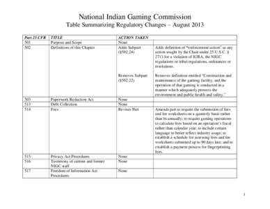 National Indian Gaming Commission Table Summarizing Regulatory Changes – August 2013 Part 25 CFR