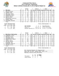Volleyball Box Score 2013 Stetson Volleyball Stetson vs Northern Kentucky (Nov 16, 2013 at Highland Heights, Ky) Attack E TA