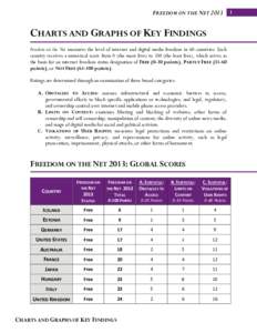 Microsoft Word - 4. FOTN 2013_Charts and Graphs of Key Findings