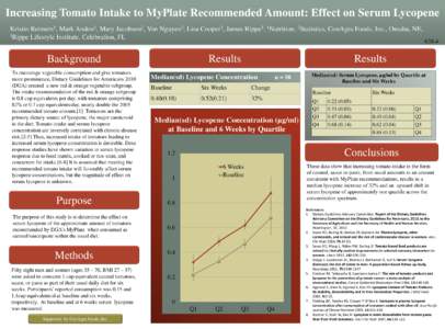 Increasing Tomato Intake to MyPlate Recommended Amount: Effect on Serum Lycopene Kristin Reimers1, Mark Andon1, Mary Jacobson2, Von Nguyen3, Lisa Cooper3, James Rippe3. 1Nutrition, 2Statistics, ConAgra Foods, Inc., Omaha