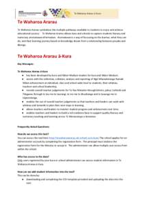    Te	
  Waharoa	
  Ararau	
   Te	
  Waharoa	
  Ararau	
  symbolises	
  the	
  multiple	
  pathways	
  available	
  to	
  students	
  to	
  enjoy	
  and	
  achieve	
   educational	
  success.	
  	
  