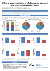 Effect of supplementation of whole crushed rapeseed on methane emission from heifers Hellwing A.L.F., Sørensen M.T., Weisbjerg M.R., Vestergaard M. and Alstrup L. Department of Animal Science, AU-Foulum, Aarhus Universi