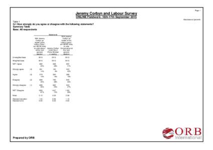 Page 1  Jeremy Corbyn and Labour Survey ONLINE Fieldwork: 16th-17th September 2015 Absolutes/col percents
