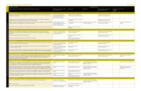 Sample Audit Competency Mapping Tool  Spreadsheet 1 Example 1 — Tasks Audit engagement (based on Professional Engagement Manual)