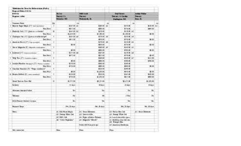 Tabulation for Trees for Reforestation (Parks) Proposal Notice # [removed]