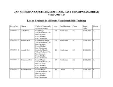 JAN SHIKSHAN SANSTHAN, MOTIHARI, EAST CHAMPARAN, BIHAR (Year[removed]List of Trainees in different Vocational Skill Training Regn.No.  Name