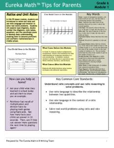 Grade 6 Module 1 Eureka Math™ Tips for Parents One Model Seen in the Module: The Double Number Line Diagram
