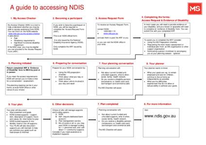 A guide to accessing NDIS 1. My Access Checker My Access Checker (MAC) is a tool to help understand whether you may be able to access assistance from NDIS. You can find it on the NDIS website: