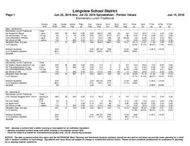 Longview School District Page 1 Jun 22, 2016 thru Jul 22, 2016 Spreadsheet - Portion Values Elementary Lunch-Traditional Portion