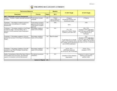 PES Form 1  PHILIPPINE RECLAMATION AUTHORITY Performance Measures Description