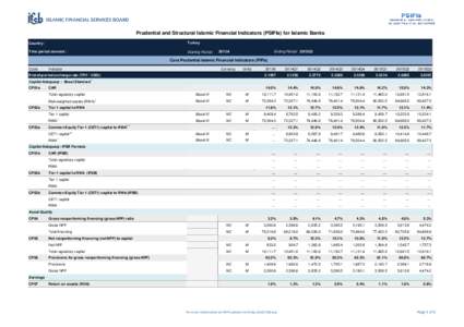 Prudential and Structural Islamic Financial Indicators (PSIFIs) for Islamic Banks Country: Turkey  Time period covered :