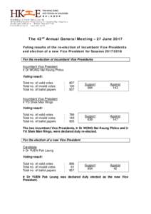 The 42nd Annual General Meeting – 27 June 2017 Voting results of the re-election of incumbent Vice Presidents and election of a new Vice President for SessionFor the re-election of incumbent Vice Presidents 