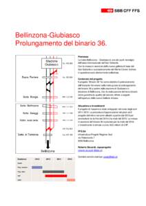 Bellinzona-Giubiasco Prolungamento del binario 36. Premessa