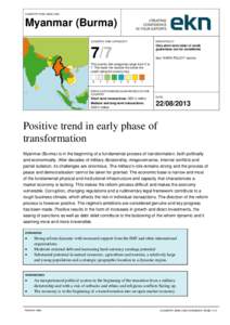 COUNTRY RISK ANALYSIS  Myanmar (Burma) COUNTRY RISK CATEGORY  7/7