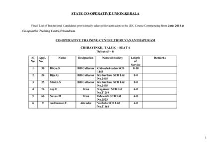 STATE CO-OPERATIVE UNION,KERALA Final List of Institutional Candidates provisionally selected for admission to the JDC Course Commencing from June 2014 at Co-operative Training Centre,Trivandrum. CO-OPERATIVE TRAINING CE