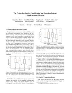 The iNaturalist Species Classification and Detection Dataset - Supplementary Material Grant Van Horn1 Oisin Mac Aodha1 Alex Shepard4 Hartwig Adam2 1