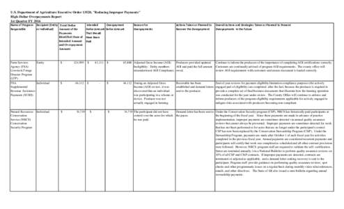 4th Qtr 2015 HDR - Reporting Workbook.xlsx