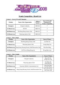Tennis Competition - Result List Group A – Score of Overall Champion Score of Overall Champion for Tennis Competition