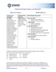 ESSENTIAL ELEMENT, NODES, AND MINI-MAP MATH: 4TH GRADE Grade-Level Standards M. 4.MD.2 Use the four