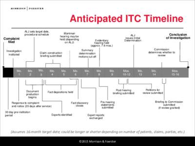 Anticipated ITC Timeline ALJ sets target date, procedural schedule Markman hearing may be