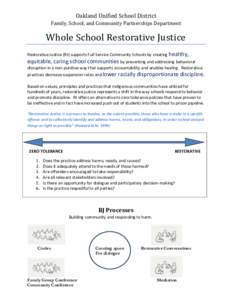 Oakland Unified School District Family, School, and Community Partnerships Department Whole School Restorative Justice Restorative Justice (RJ) supports Full Service Community Schools by creating healthy,