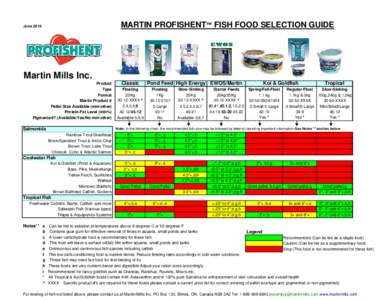 Fish Food Selection Guide English June 2016.xlsx