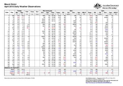 Mount Ginini April 2015 Daily Weather Observations Date Day
