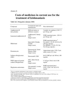 Annex 6  Costs of medicines in current use for the treatment of leishmaniasis Table A6.1. Drug prices (JanuaryCompound