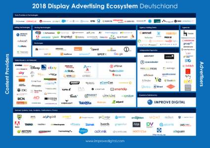 2018 Display Advertising Ecosystem Deutschland Data Providers & Technologies Selling Technologies  Agency Trading Desks