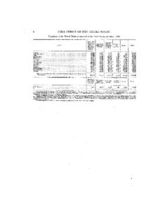 FIRST Population CENSUS OF THE  of the United States as returned
