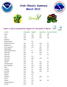 Utah Climatic Summary March 2012 Here’s a look at precipitation reports for the month of March: Station