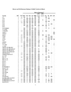 Disease and Fall Dormancy Ratings of Alfalfa Varieties in Illinois Disease Resistance3 APH APH Variety