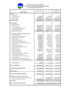 NATIONAL HOUSING AUTHORITY Condensed STATEMENT OF INCOME & EXPENSES for the period ended March 31, 2015 PARTICULARS