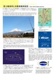 Observatory  富士観測所と太陽風観測施設 Solar Wind Observatories