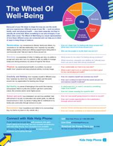 KHP The wheel of well-being.indd