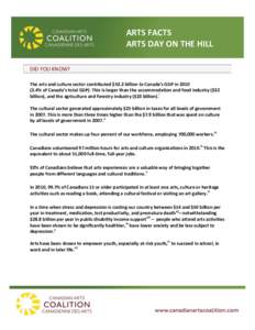 ARTS FACTS ARTS DAY ON THE HILL DID YOU KNOW? The arts and culture sector contributed $53.2 billion to Canada’s GDP in% of Canada’s total GDP). This is larger than the accommodation and food industry ($32 b