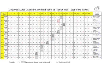 Gregorian-Lunar Calendar Conversion Table ofJi-mao – year of the Rabbit) Gregorian date Solar terms