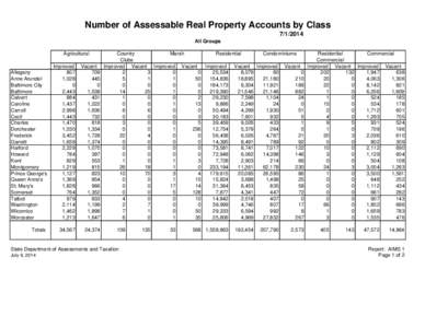 JulyNumber of Assessable Real Property Accounts by Class