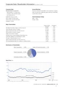 Corporate Data / Shareholder Information (As of March 31, Corporate Data Annual Meeting