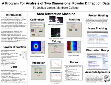 Science / Powder diffraction / High energy X-rays / Physics / Diffraction / Scientific method