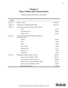 Transportation Energy Data Book Edition 34: Chapter 7 - Fleet Vehicles and Characteristics