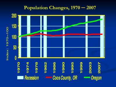 Population Changes, 1970 ─ 