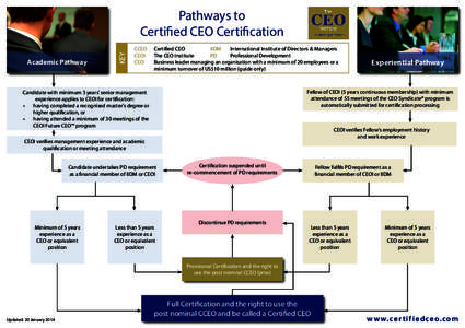 Academic Pathway  KEY Pathways to Certified CEO Certification