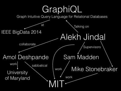 GraphiQL  Graph Intuitive Query Language for Relational Databases at Talking on