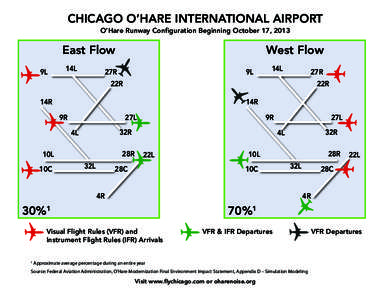 CHICAGO O’HARE INTERNATIONAL AIRPORT O’Hare Runway Configuration Beginning October 17, 2013 East Flow 9L