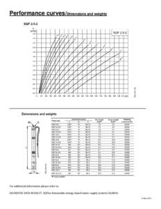 Performance curves/Dimensions and weights  For additional information please refer to: GRUNDFOS DATA BOOKLET, SQFlex Renewable-energy based water-supply systems 50/60Hz 6 May 2011