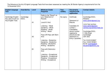 The following is the list of English Language Tests that have been assessed as meeting the UK Border Agency‟s requirements from the 13 December 2012 English language Test  Awarded by