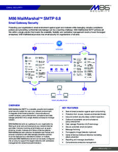 EMAIL SECURITY  M86 MailMarshal™ SMTP 6.8 Email Gateway Security Protecting your organization’s email environment against spam and malware while managing complex compliance policies and preventing confidential data l