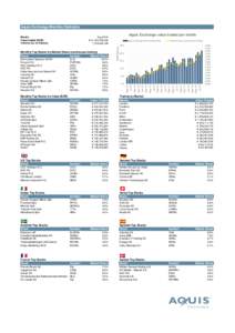 Aquis Exchange Monthly Statistics  € 377,412,740 € 344,542,240 € 343,601,810 € 278,387,400